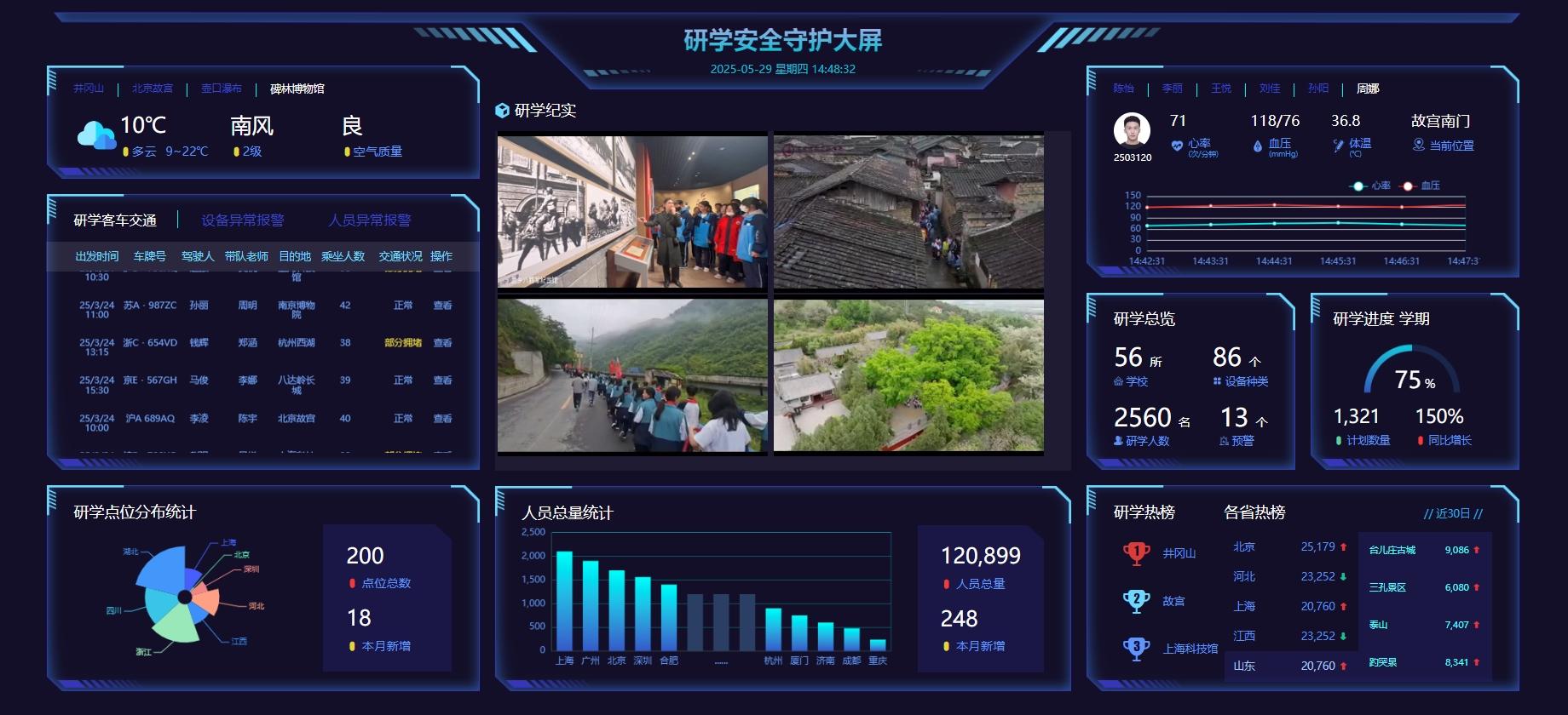 研學管理系統